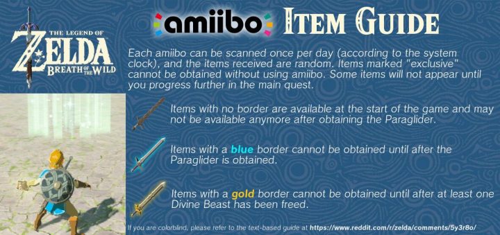 Amiibo infographic