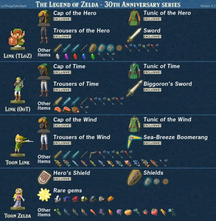 Amiibo infographic Zelda 30th anniversary