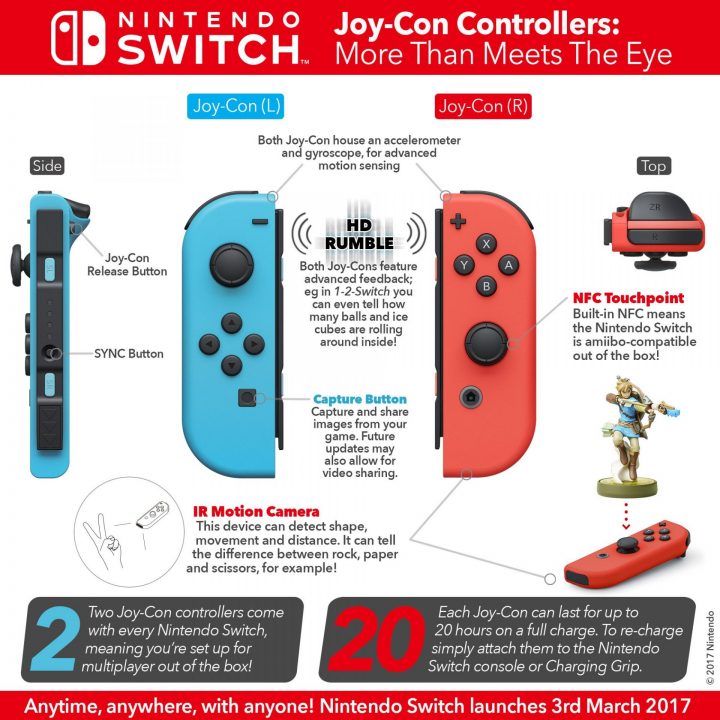 Nintendo Switch Joy-Con Controllers infographic