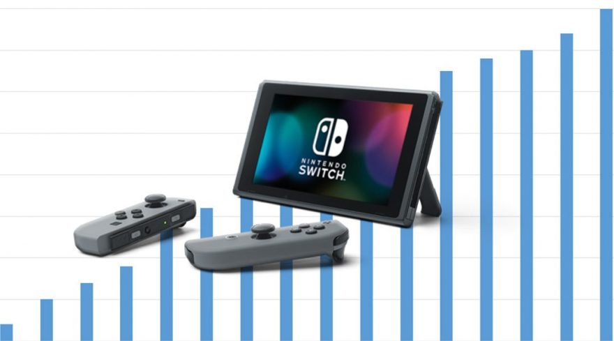 Nintendo Switch verkoopcijfers